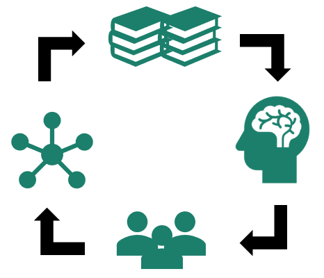 Knowledge Management Process