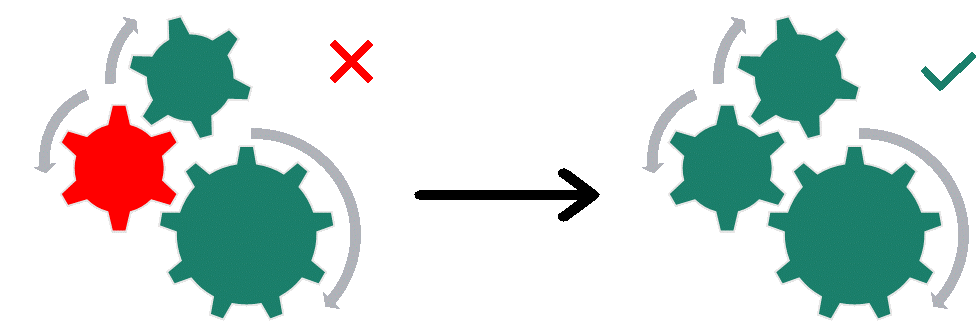 Process Management Optimization